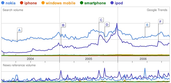 Iphone-Uphill