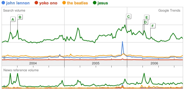 John-Vs-Oko-Vs-Jesus