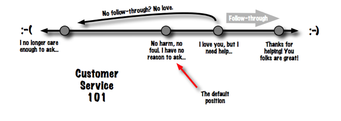 Followthrough-1