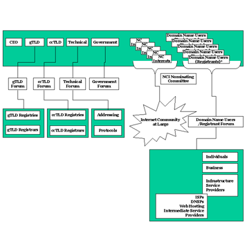 checks and balances system. checks and alances?