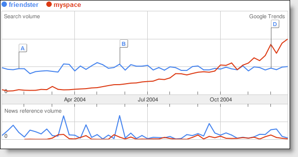 Friendstervmyspace2004