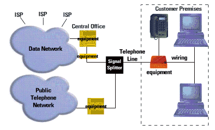 Running an ISP is complicated enough...