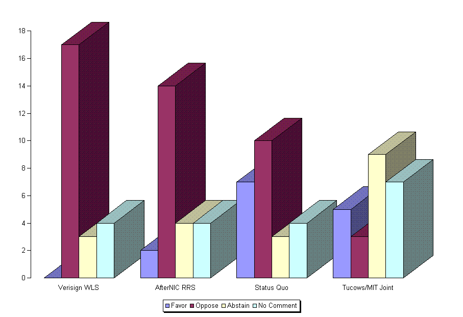 A View of the Consensus -Actual