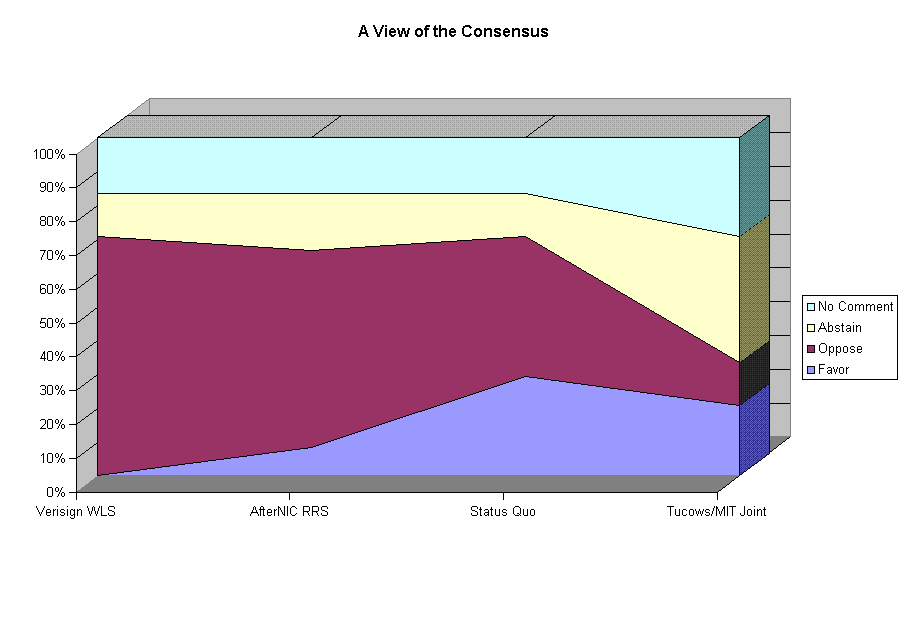 A View of the Consensus